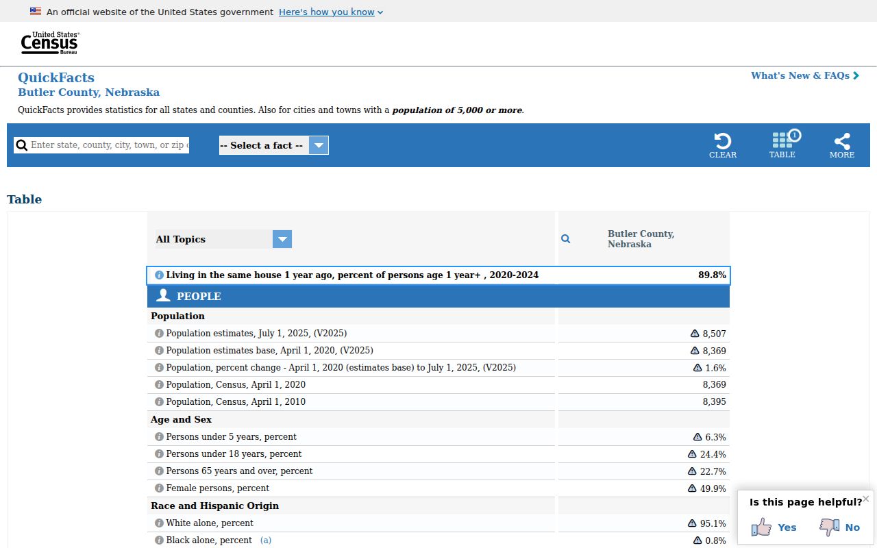 Butler County criminal history population source